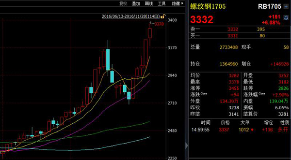 (2024年7月23日)今日螺纹钢期货价格行情查询