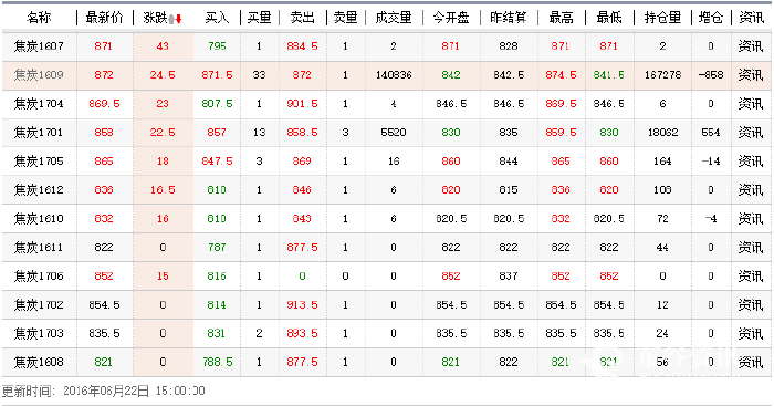 (2024年7月23日)今日螺纹钢期货价格行情查询