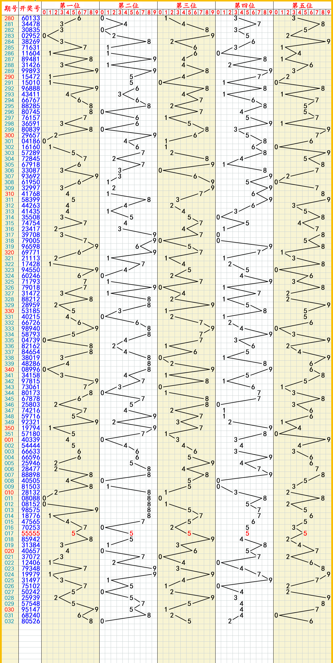 2024年7月23日今日3303#硅价格最新行情消息