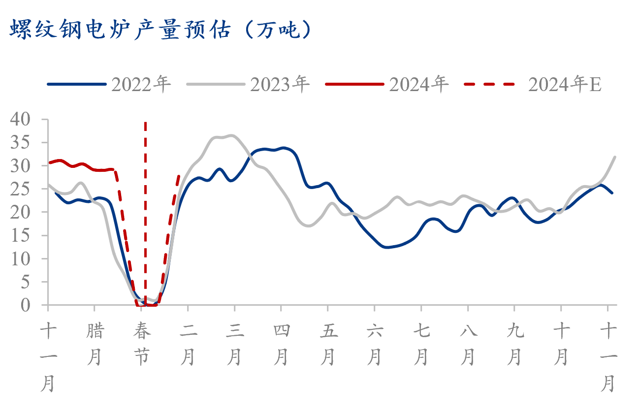 （2024年7月24日）今日螺纹钢期货价格行情查询