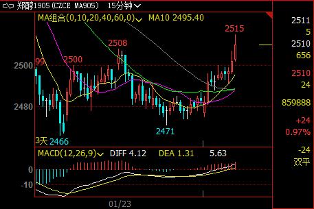 热卷主力跌幅超1% 钢材期货短期内或延续弱势