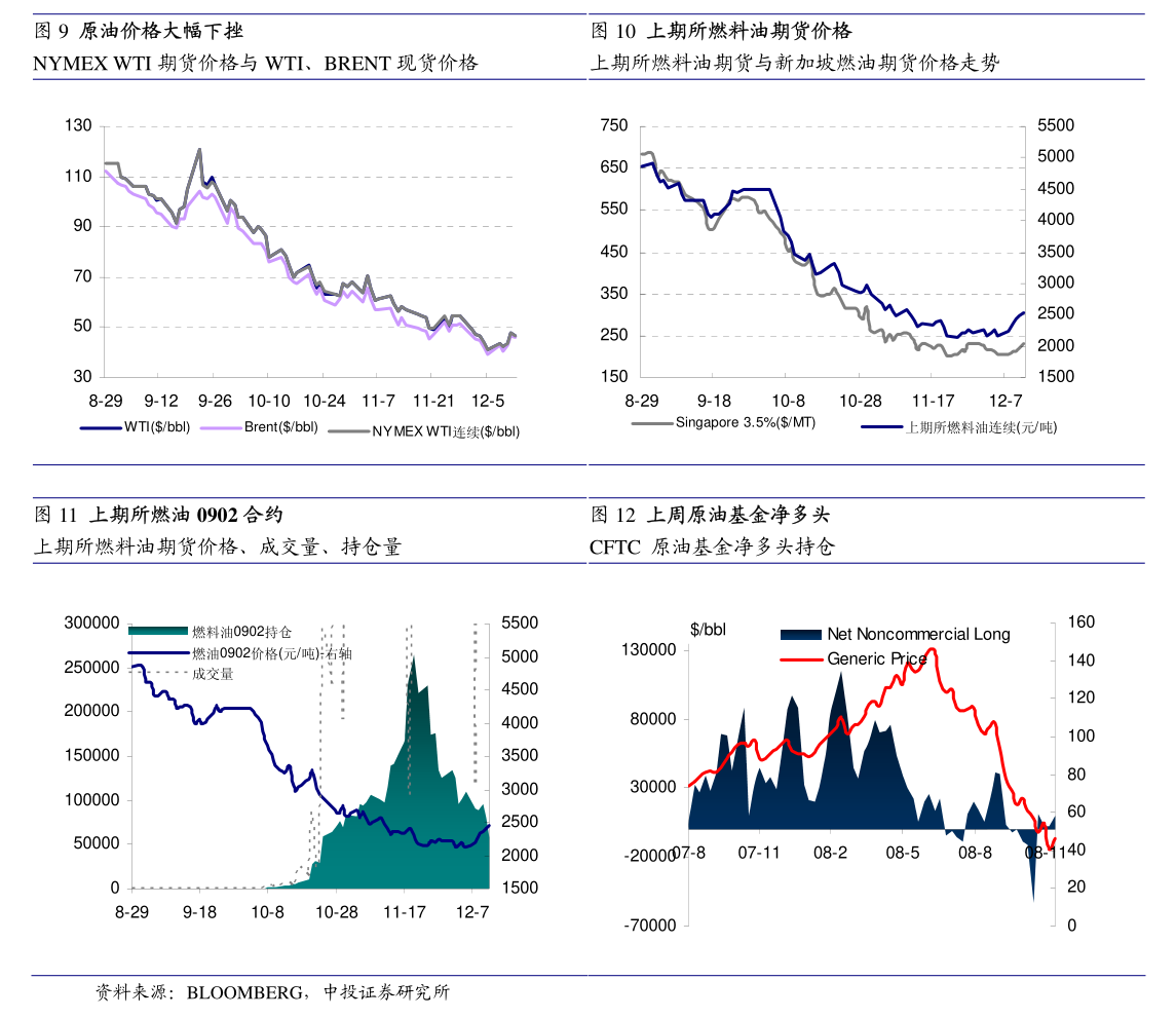 碳酸锂下游需求后劲不足 主力合约跌幅超2%