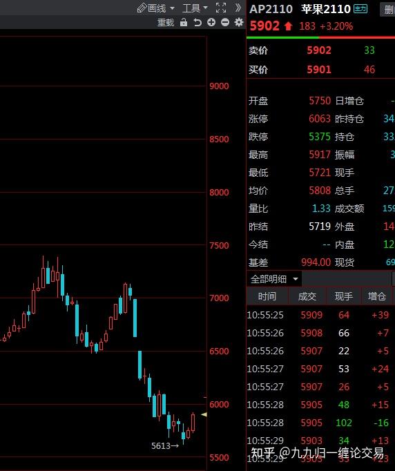 7月24日收盘沪铜期货资金流出4.39亿元