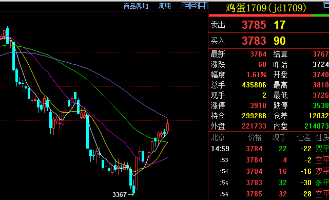 7月24日收盘沪镍期货持仓较上日增持898手