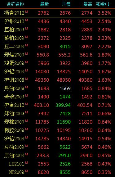 7月24日收盘沪铜期货资金流出4.39亿元