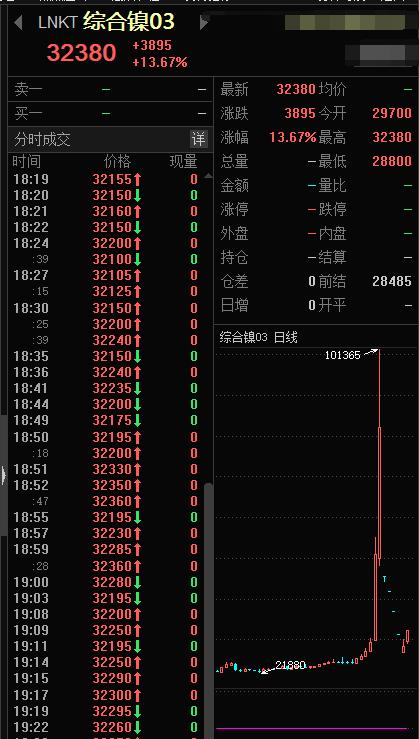 7月24日收盘沪镍期货持仓较上日增持898手