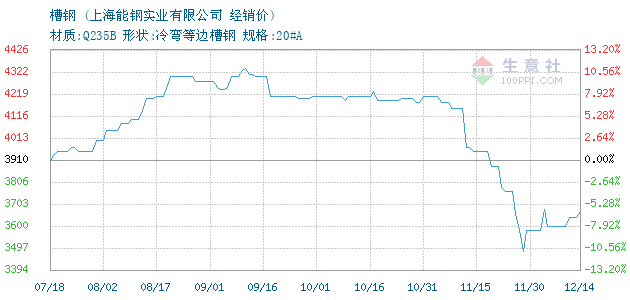 2024年7月24日上海槽钢价格行情最新价格查询