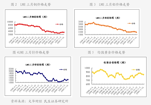 （2024年7月25日）今日螺纹钢期货价格行情查询