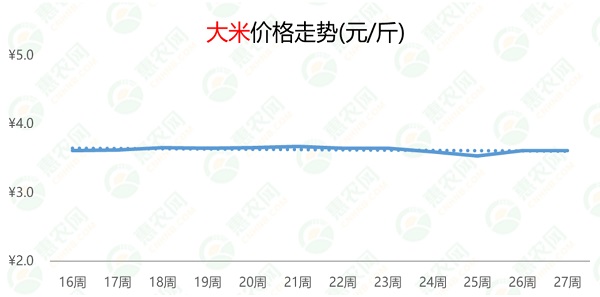 2024年7月25日最新电解锰(99.7%袋装)价格行情走势查询