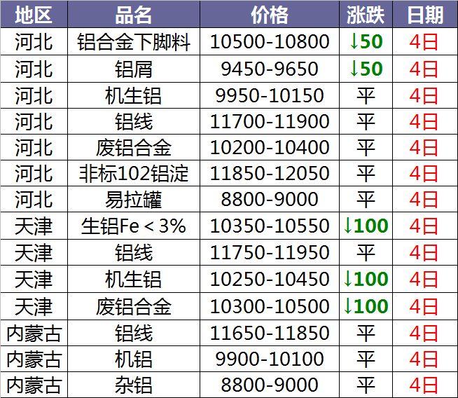 2024年7月25日今日废电瓶铅(广西)价格最新行情走势