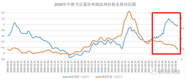 2024年7月25日今日秦皇岛高线价格最新行情走势