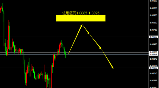 碳酸锂:或有反弹 关注逢高沽空机会