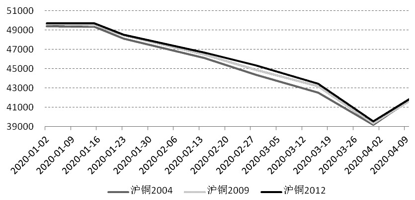 市场情绪缓和 铜价企稳震荡