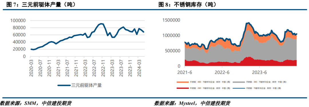 镍价偏弱运行 不锈钢震荡