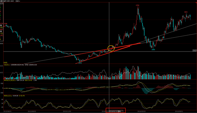 螺纹钢期货7月26日主力小幅上涨0.66% 收报3371.0元