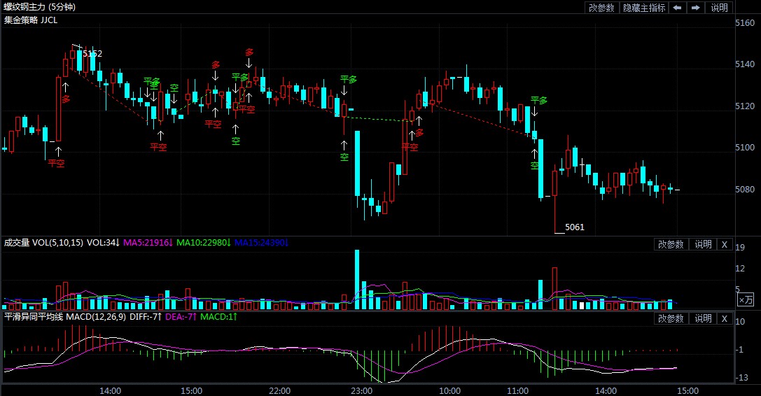 螺纹钢期货7月26日主力小幅上涨0.66% 收报3371.0元