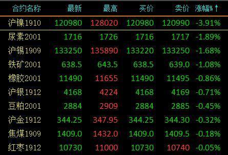 7月26日收盘沪镍期货资金流出2.72亿元