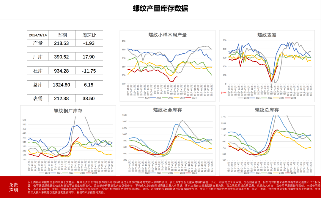 2024年7月26日潍坊螺纹钢报价最新价格多少钱