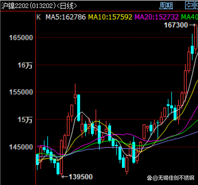 不锈钢转向供需两弱格局 价格或震荡调整