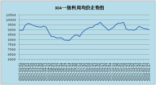 不锈钢转向供需两弱格局 价格或震荡调整