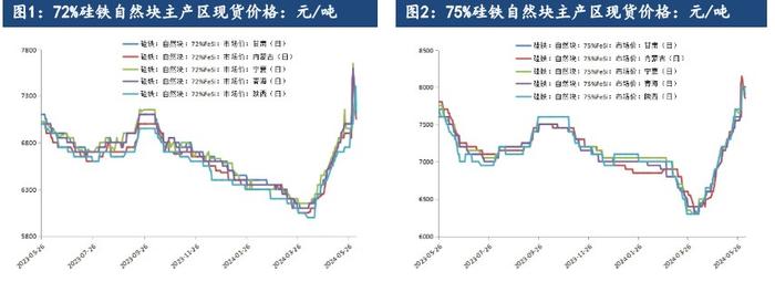 盘面严重低估或有所上修 锰硅以资金博弈为主