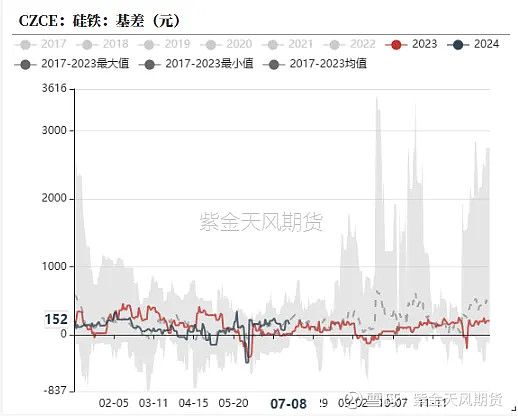 盘面严重低估或有所上修 锰硅以资金博弈为主