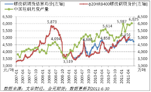（2024年7月29日）今日螺纹钢期货价格行情查询