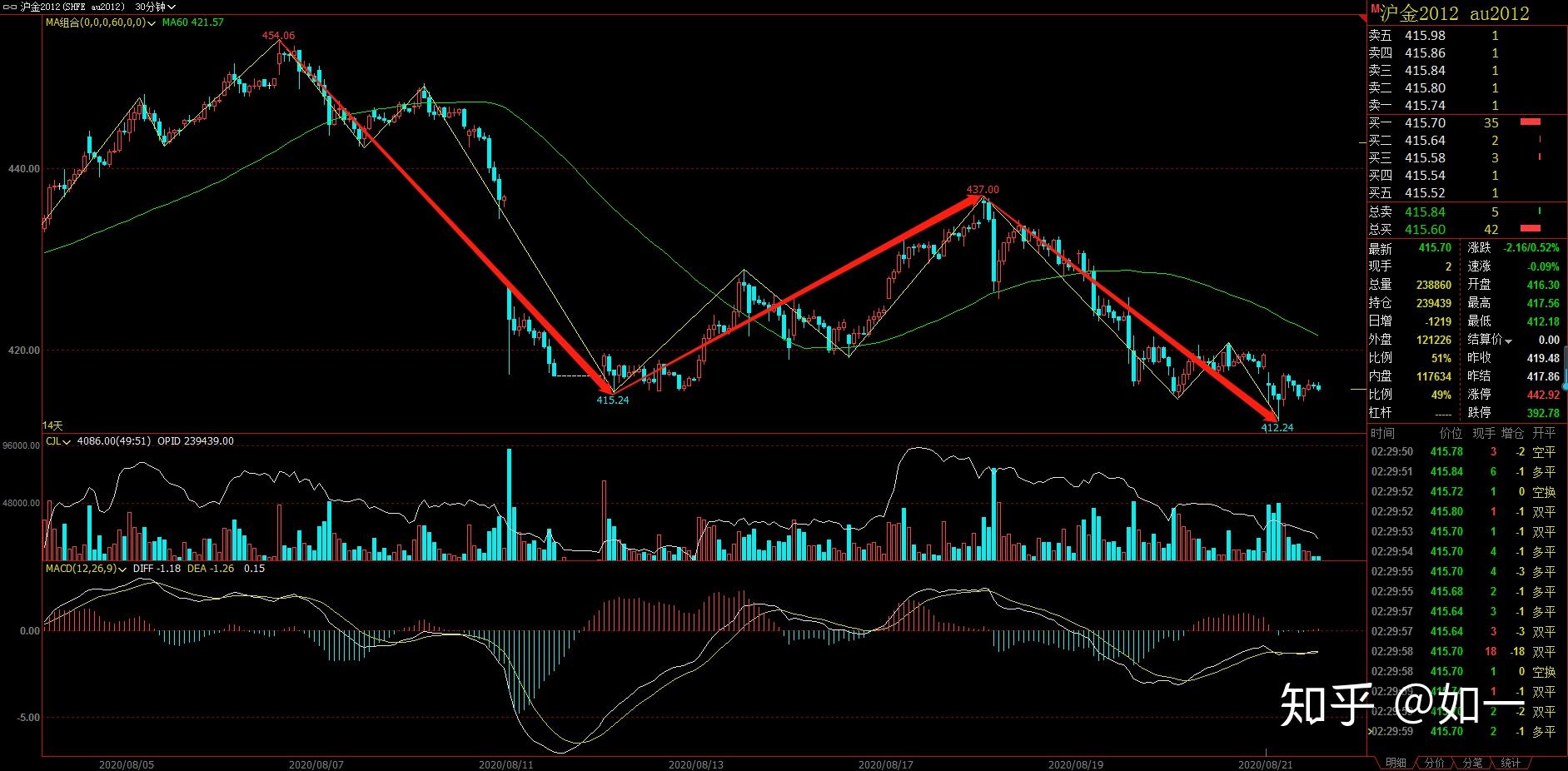 市场交易经济衰退逻辑 沪锌跌破震荡区间