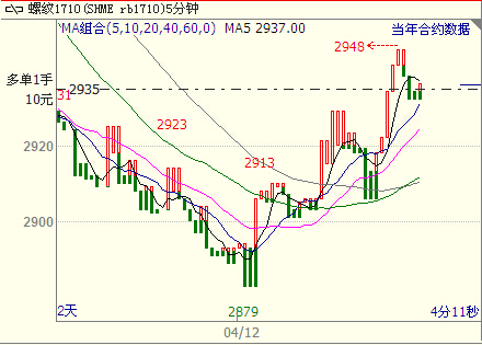 （2024年7月29日）今日螺纹钢期货价格行情查询