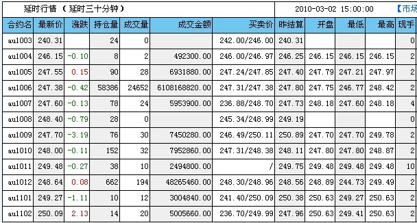 7月29日收盘沪铝期货资金流出7540.36万元