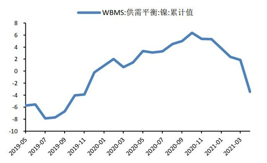 沪镍期货7月29日主力小幅上涨0.93% 收报127260.0元