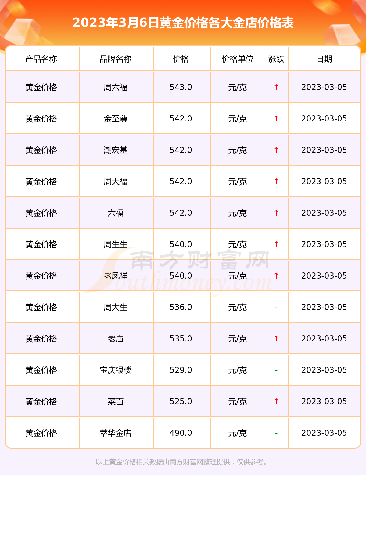 2024年7月29日广州普特厚板报价最新价格多少钱