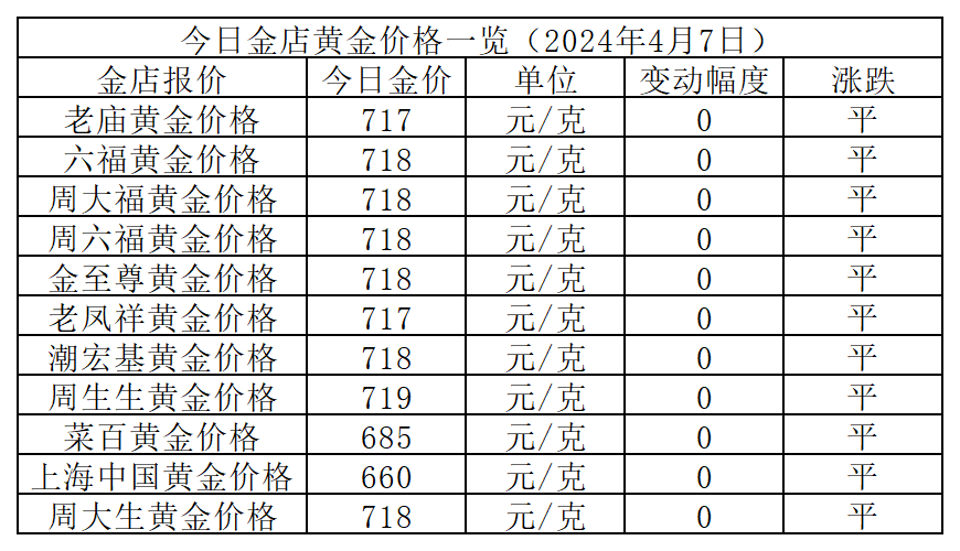2024年7月29日今日郑州螺旋管价格最新行情走势