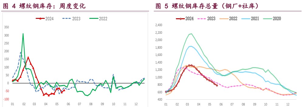 2024年7月29日今日南京冷轧板卷最新价格查询