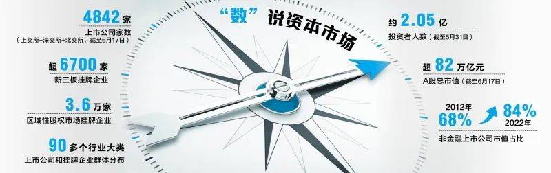 证监会：完善新股发行逆周期调节机制 用好多层次资本市场工具