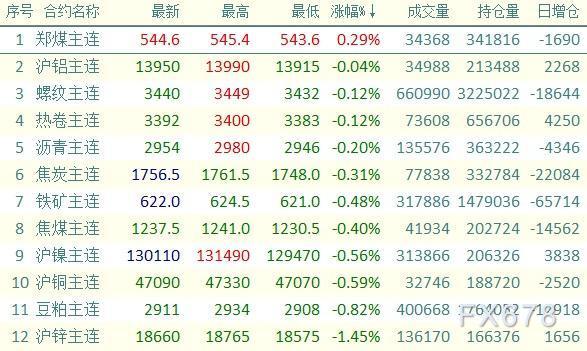 (2024年7月30日)今日沪铝期货和伦铝最新价格查询
