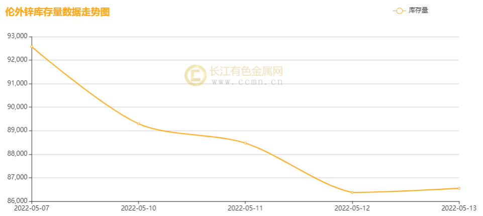 (2024年7月30日)今日沪锌期货和伦锌最新价格行情查询