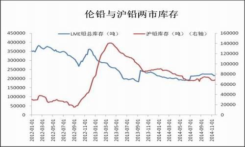 （2024年7月30日）今日沪铅期货和伦铅最新价格查询