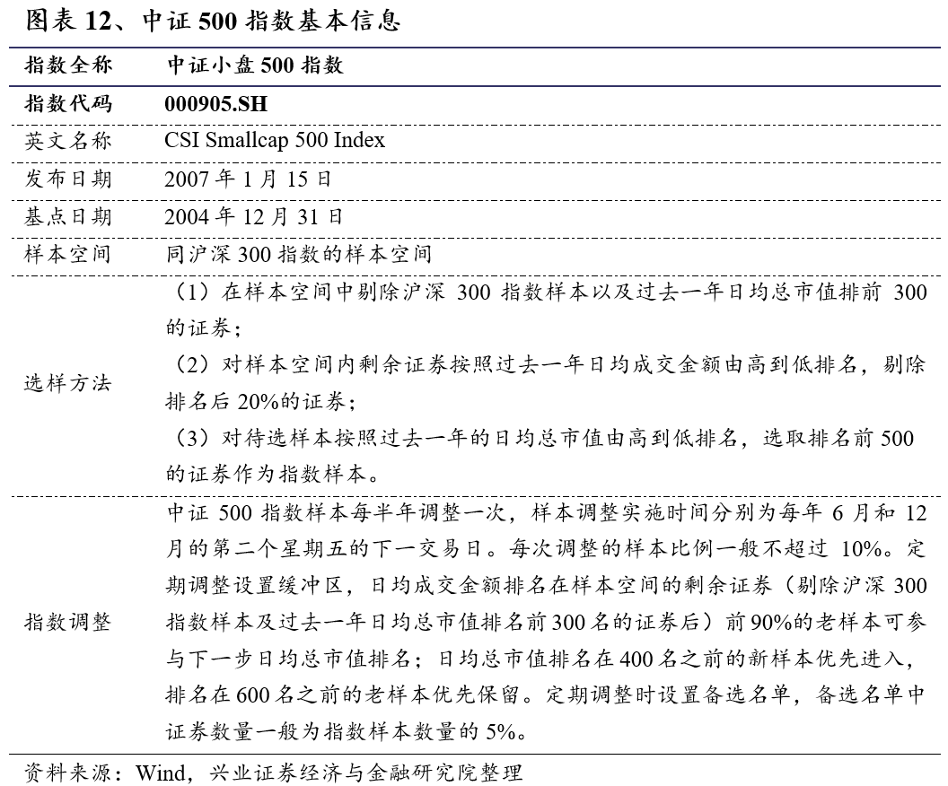 证监会部署下半年工作:切实维护市场平稳运行 不断改进预期管理