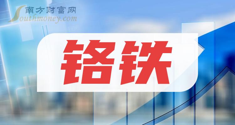 2024年7月30日钨铁价格行情今日报价查询