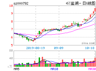 7月30日收盘螺纹钢期货持仓较上日减持7708手