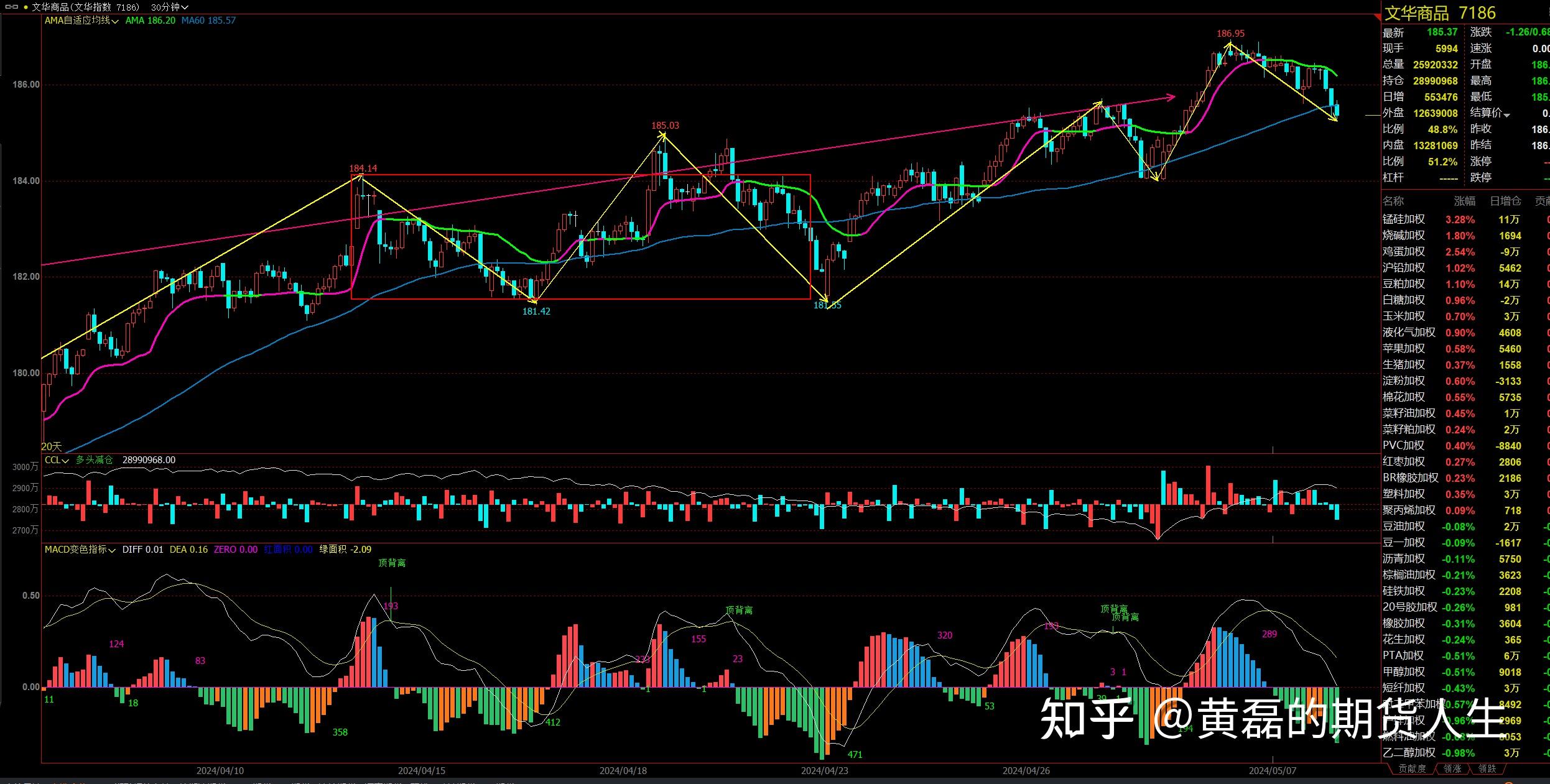 7月30日收盘沪镍期货资金流出3571.90万元