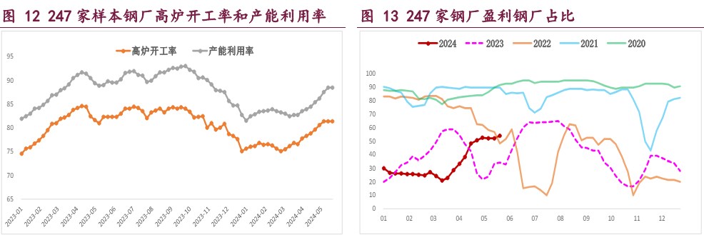 2024年7月30日杭州螺纹钢价格行情今日报价查询
