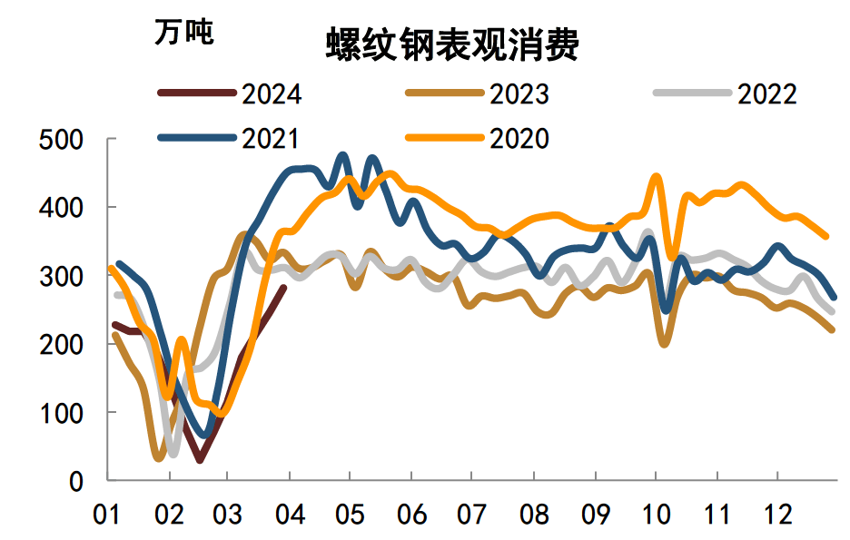 2024年7月30日今日太原螺纹钢价格最新行情走势