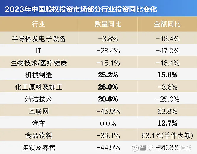 完善风险投资“募投管退”支持政策 护航初创企业稳步发展