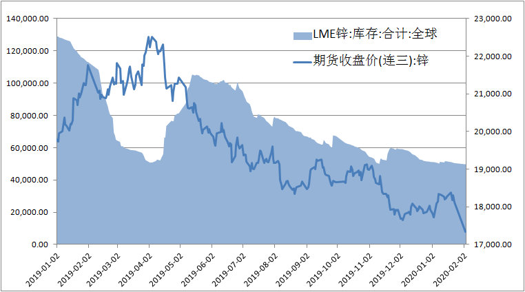 (2024年7月31日)今日沪锌期货和伦锌最新价格行情查询