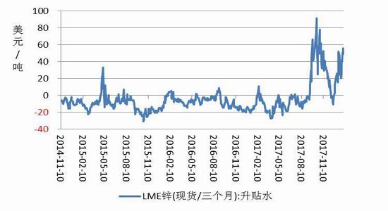 （2024年7月31日）今日沪锌期货和伦锌最新价格行情查询