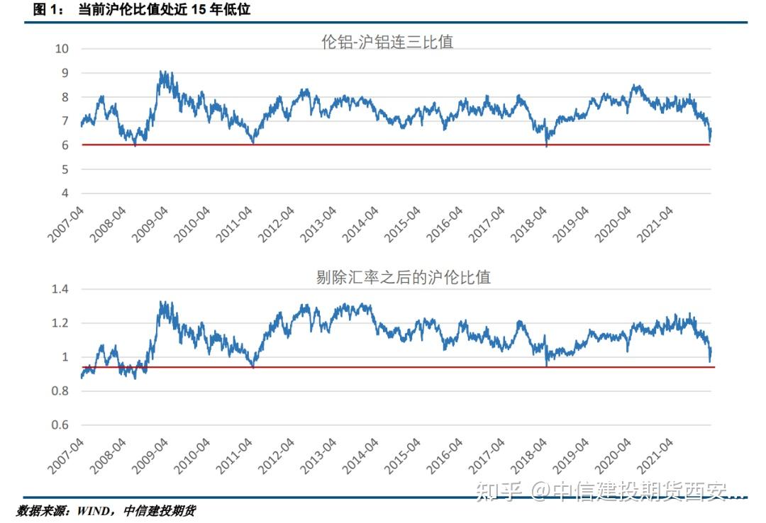 （2024年7月31日）今日沪铝期货和伦铝最新价格查询
