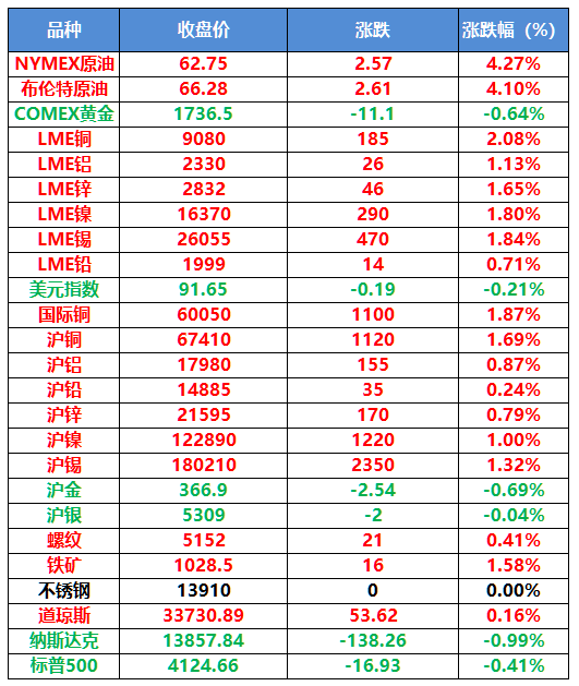 (2024年7月31日)今日沪铅期货和伦铅最新价格查询