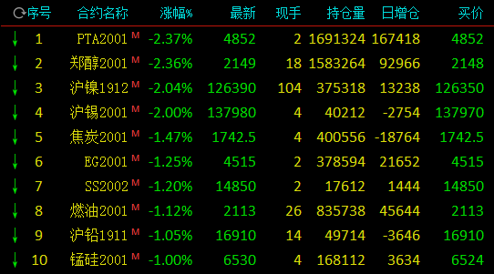(2024年7月31日)今日沪铅期货和伦铅最新价格查询